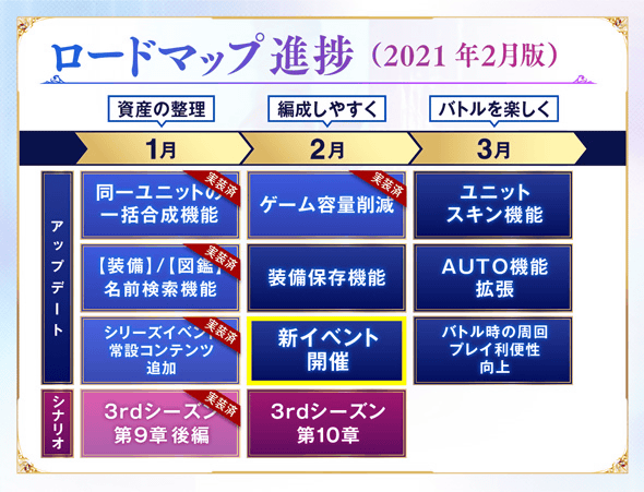 ■ロードマップ■